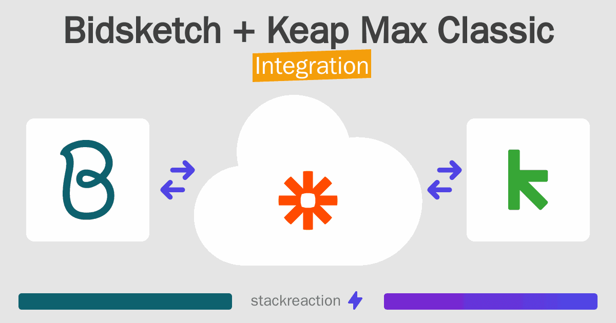 Bidsketch and Keap Max Classic Integration