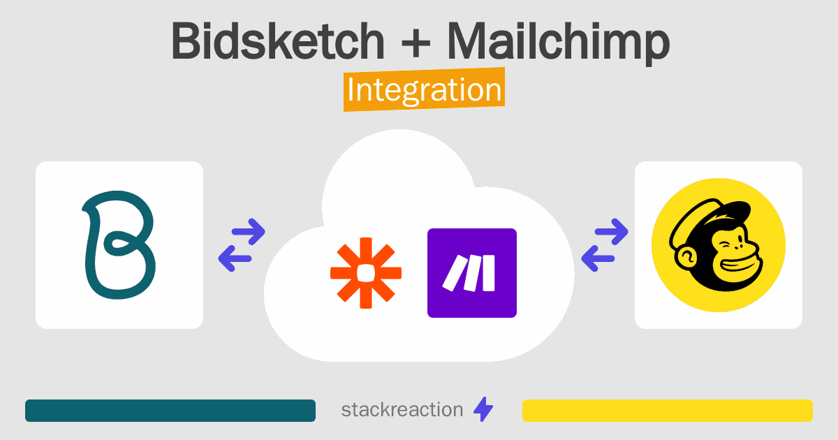 Bidsketch and Mailchimp Integration