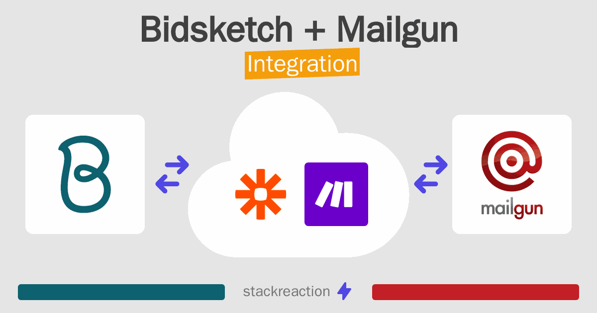 Bidsketch and Mailgun Integration