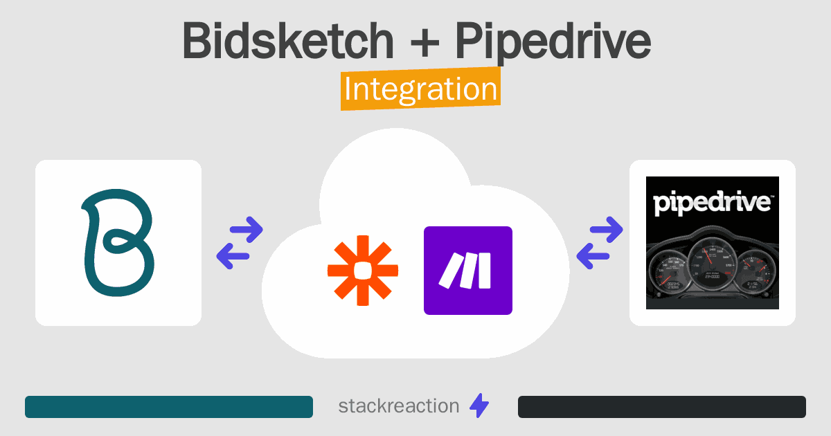 Bidsketch and Pipedrive Integration