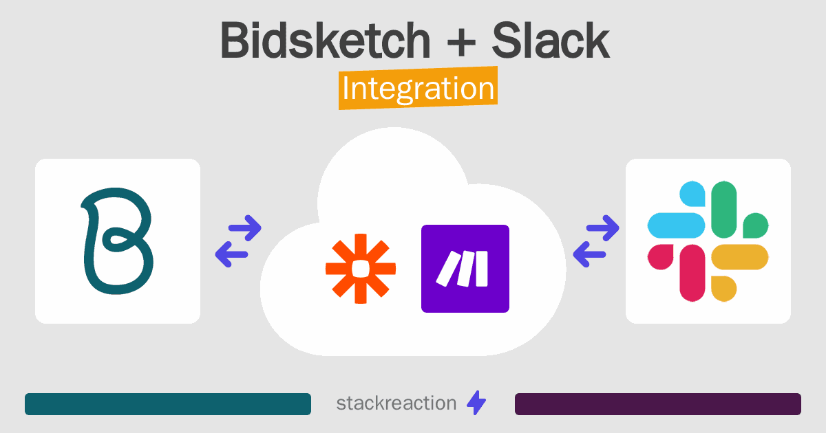 Bidsketch and Slack Integration