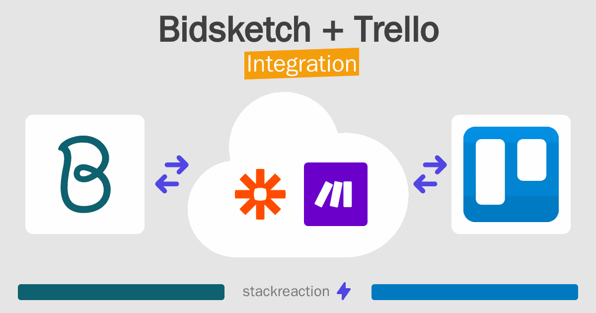 Bidsketch and Trello Integration