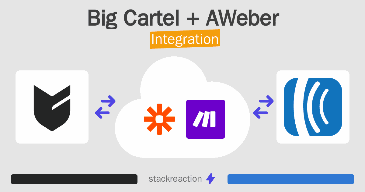 Big Cartel and AWeber Integration