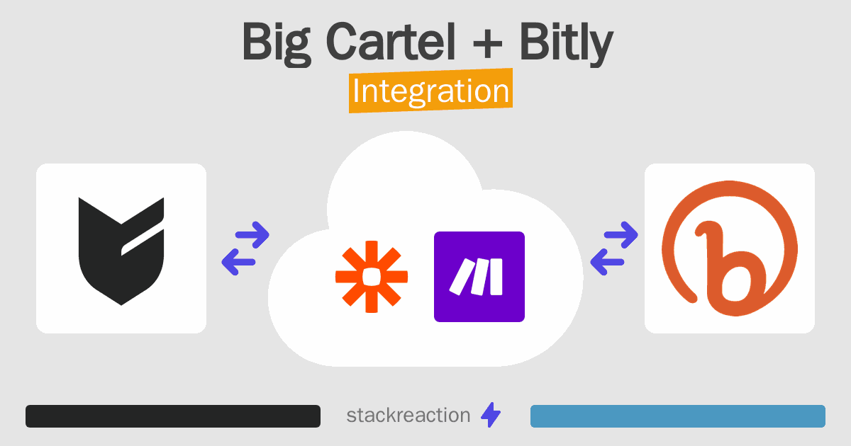 Big Cartel and Bitly Integration