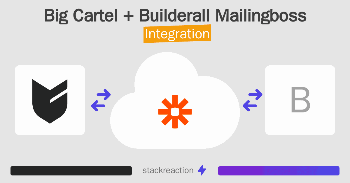 Big Cartel and Builderall Mailingboss Integration