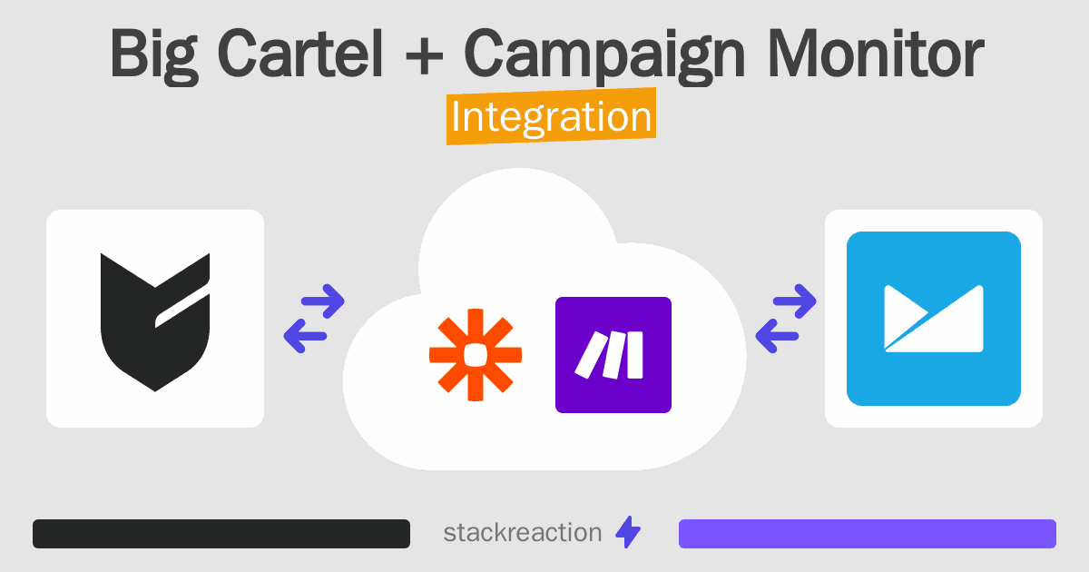 Big Cartel and Campaign Monitor Integration