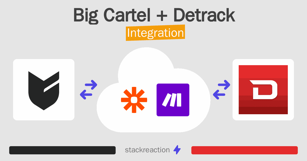 Big Cartel and Detrack Integration