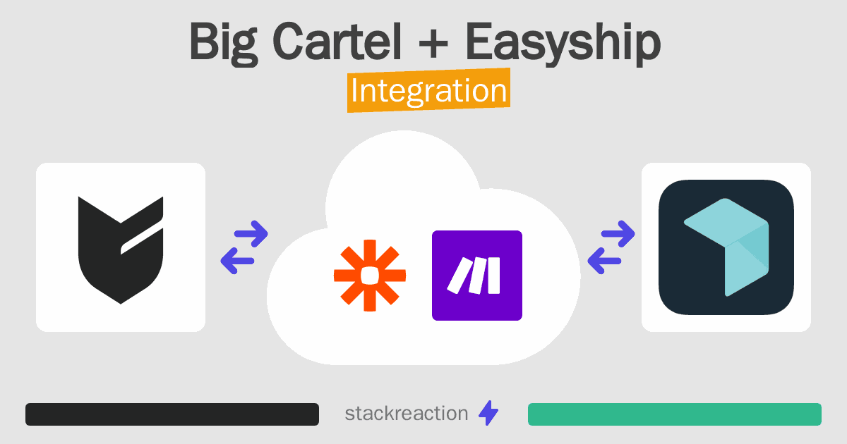 Big Cartel and Easyship Integration