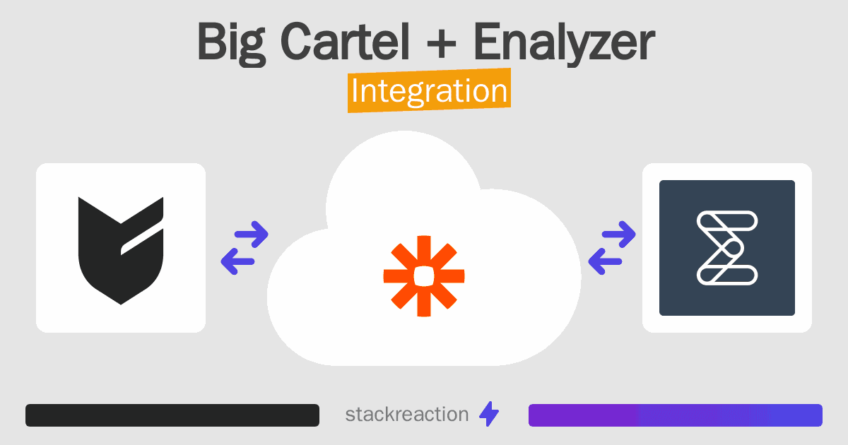 Big Cartel and Enalyzer Integration