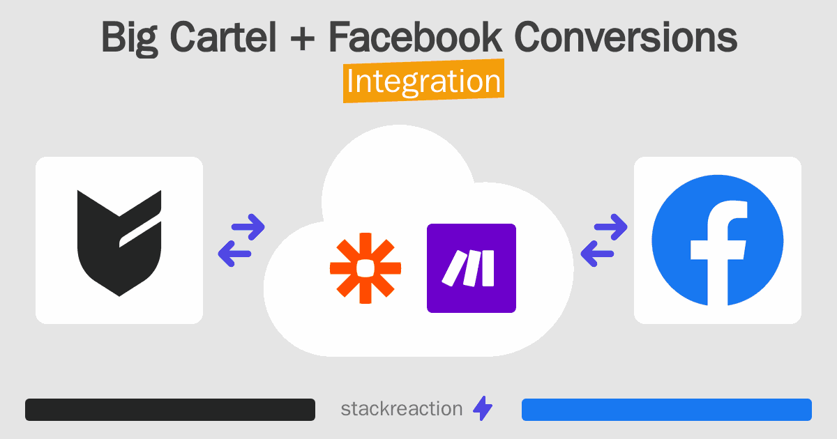 Big Cartel and Facebook Conversions Integration