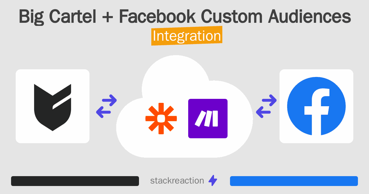 Big Cartel and Facebook Custom Audiences Integration