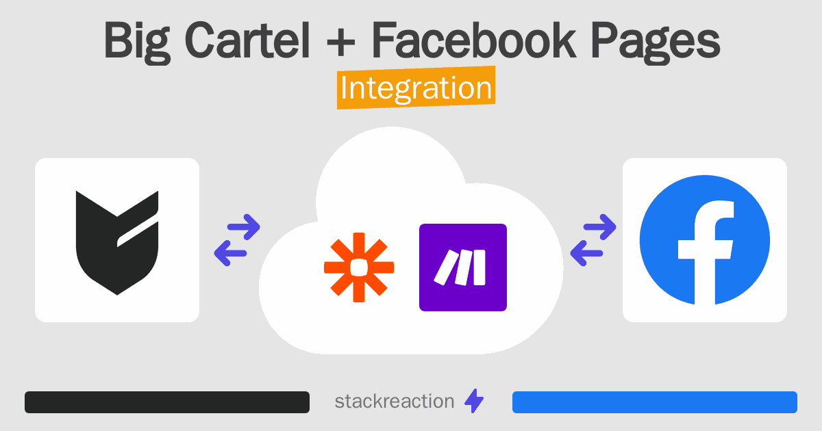 Big Cartel and Facebook Pages Integration