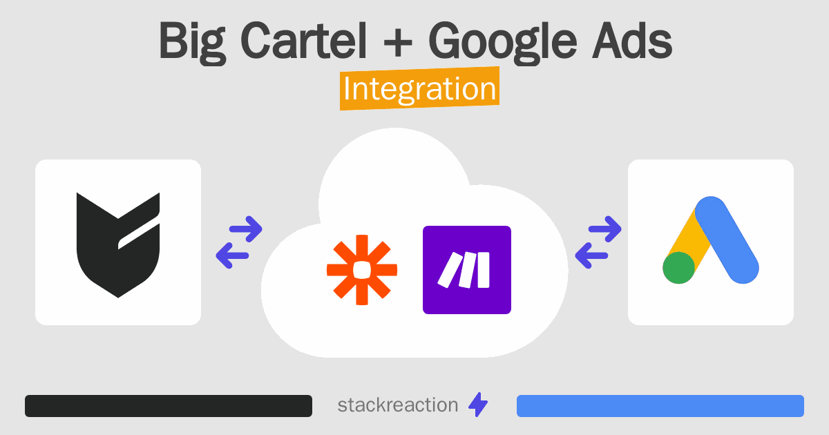 Big Cartel and Google Ads Integration