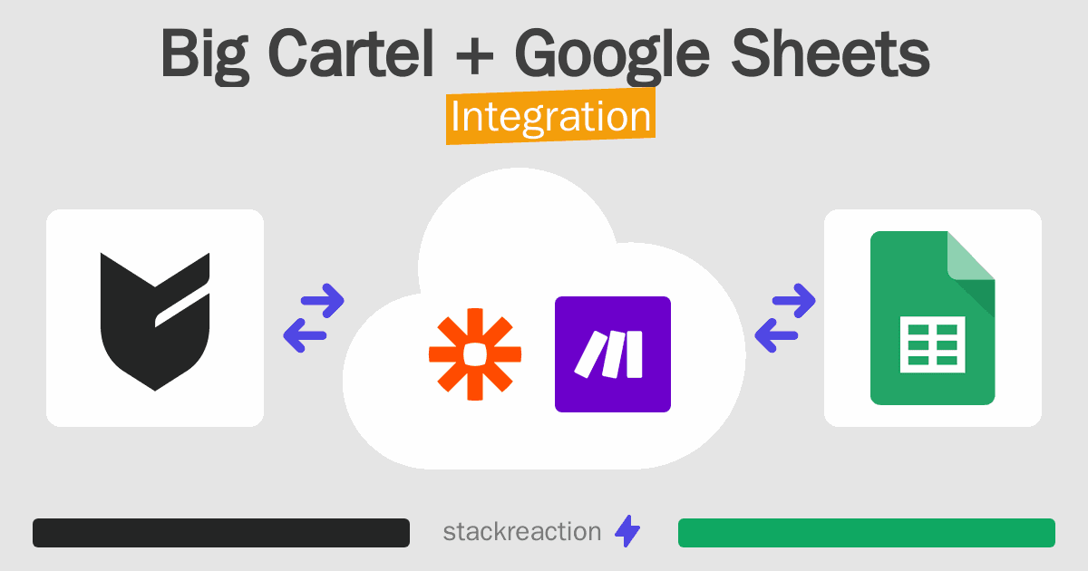 Big Cartel and Google Sheets Integration