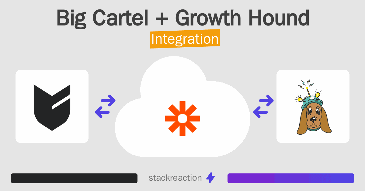 Big Cartel and Growth Hound Integration