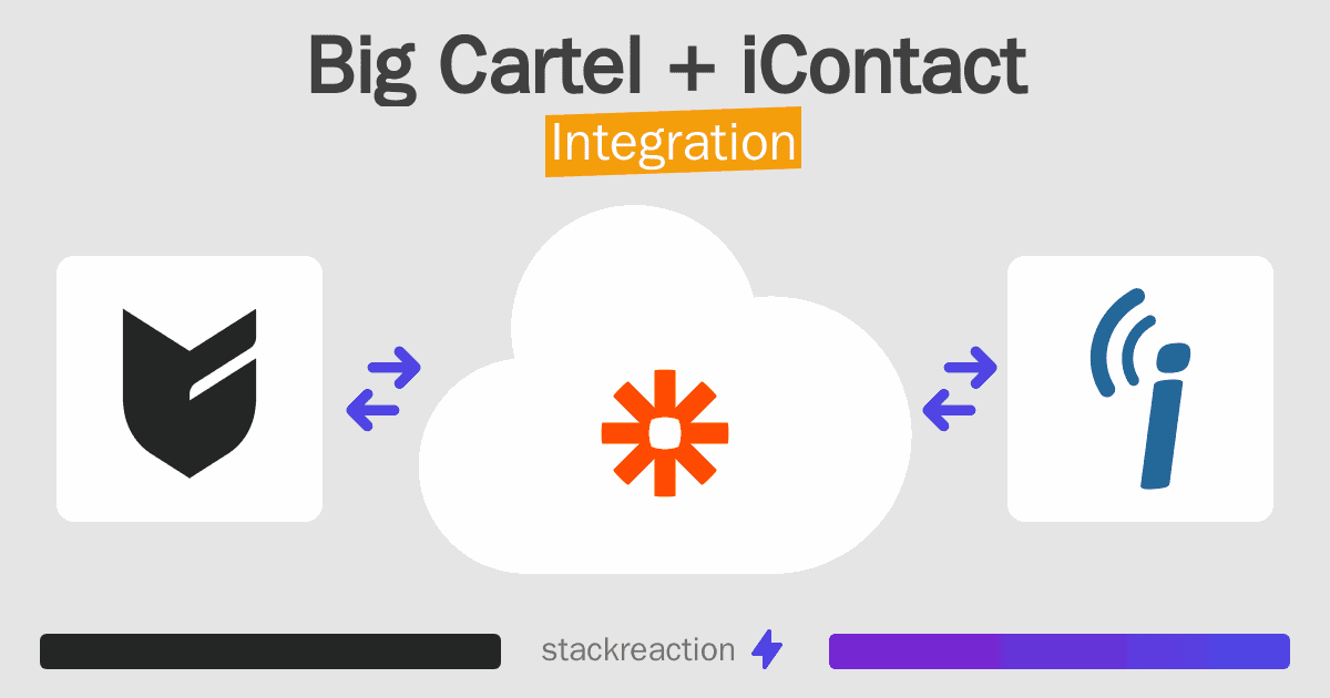 Big Cartel and iContact Integration