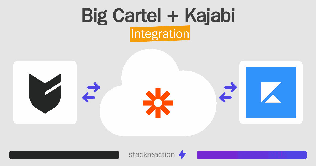 Big Cartel and Kajabi Integration
