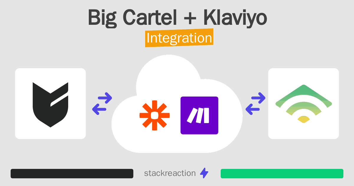 Big Cartel and Klaviyo Integration