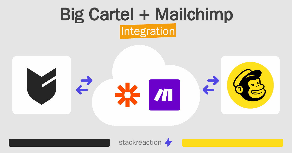 Big Cartel and Mailchimp Integration