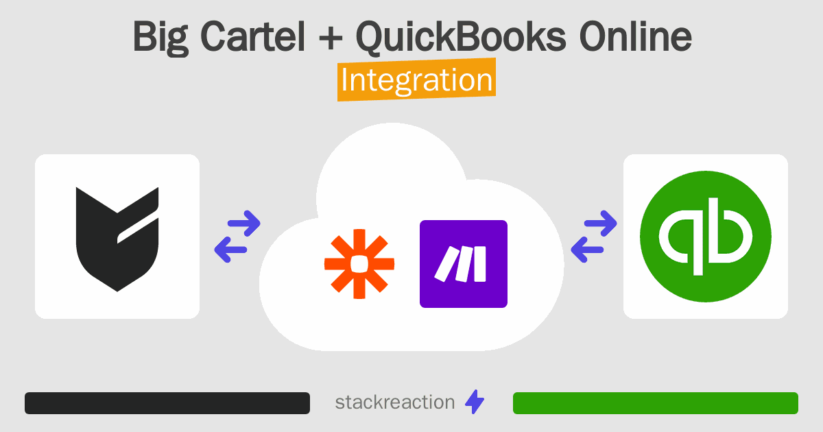Big Cartel and QuickBooks Online Integration