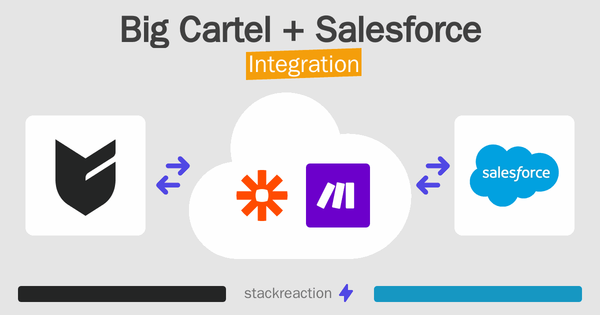 Big Cartel and Salesforce Integration