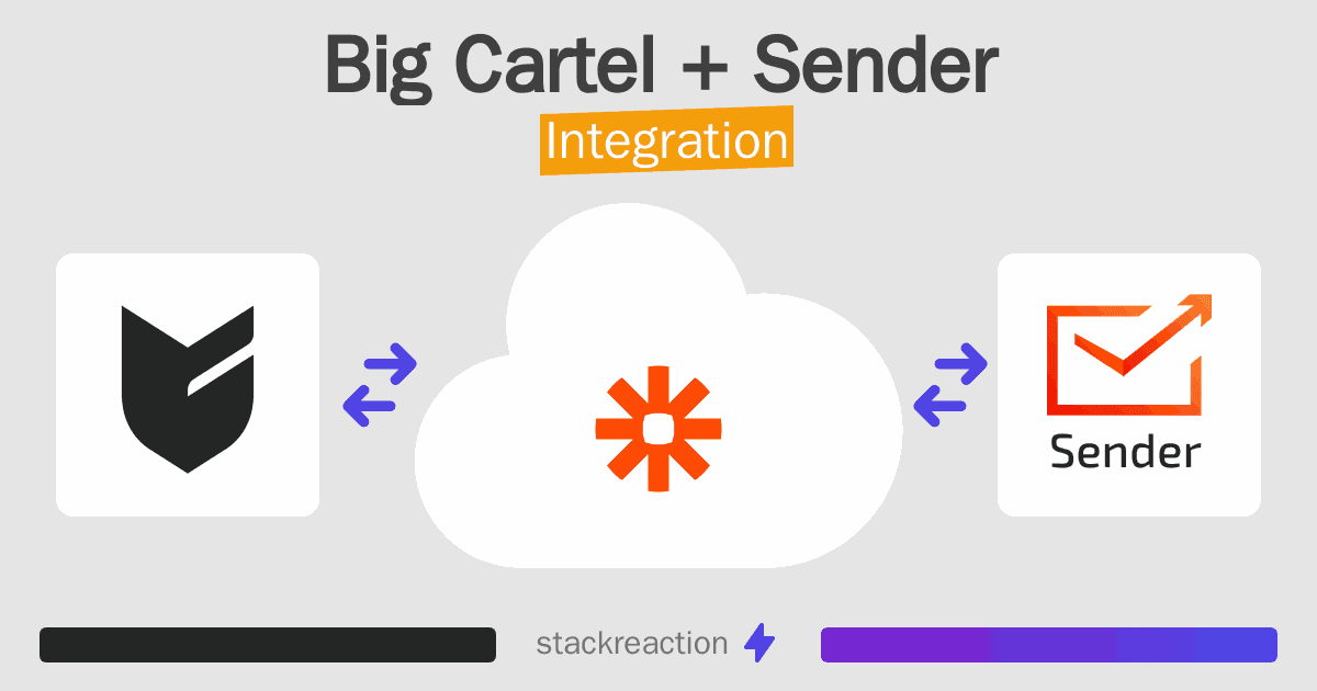 Big Cartel and Sender Integration