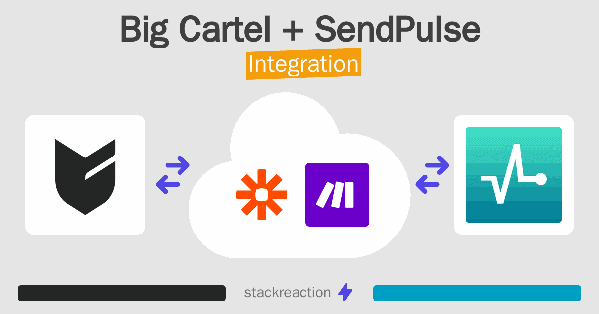 Big Cartel and SendPulse Integration