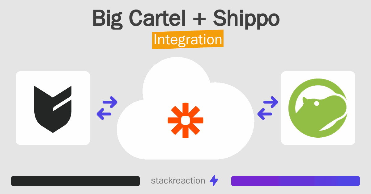 Big Cartel and Shippo Integration