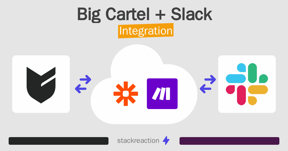 Big Cartel and Slack Integration