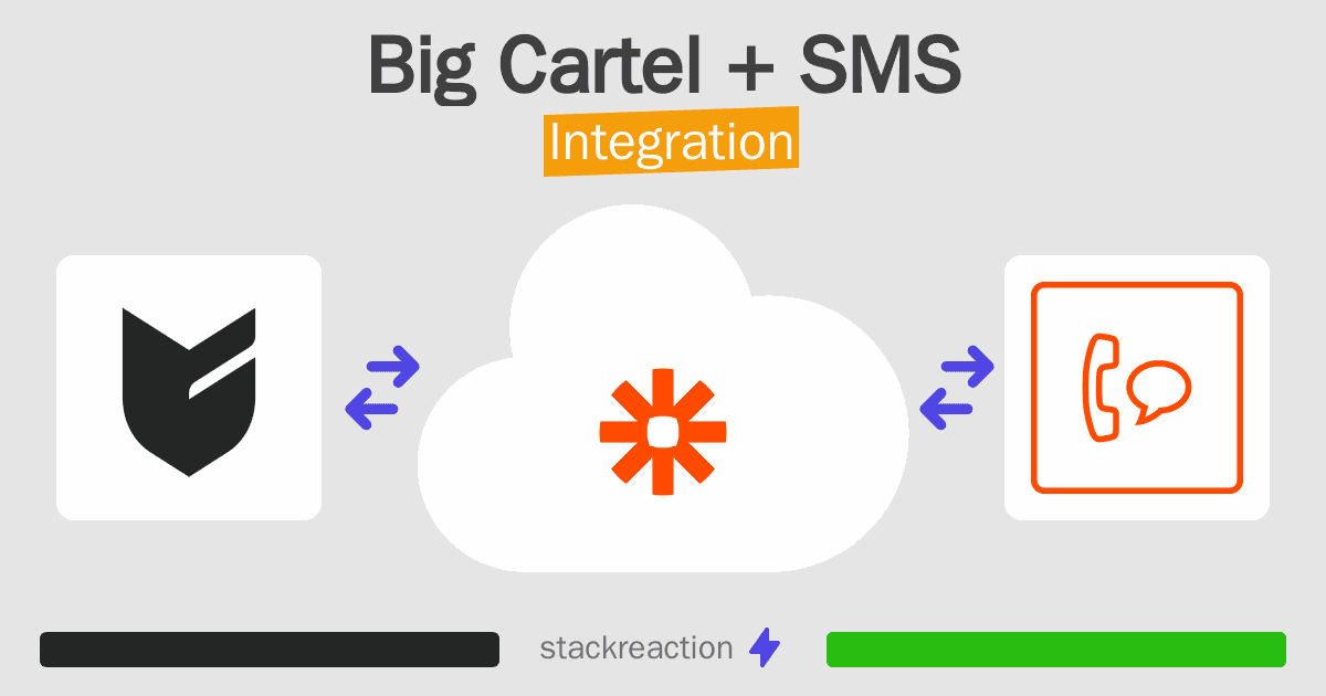 Big Cartel and SMS Integration