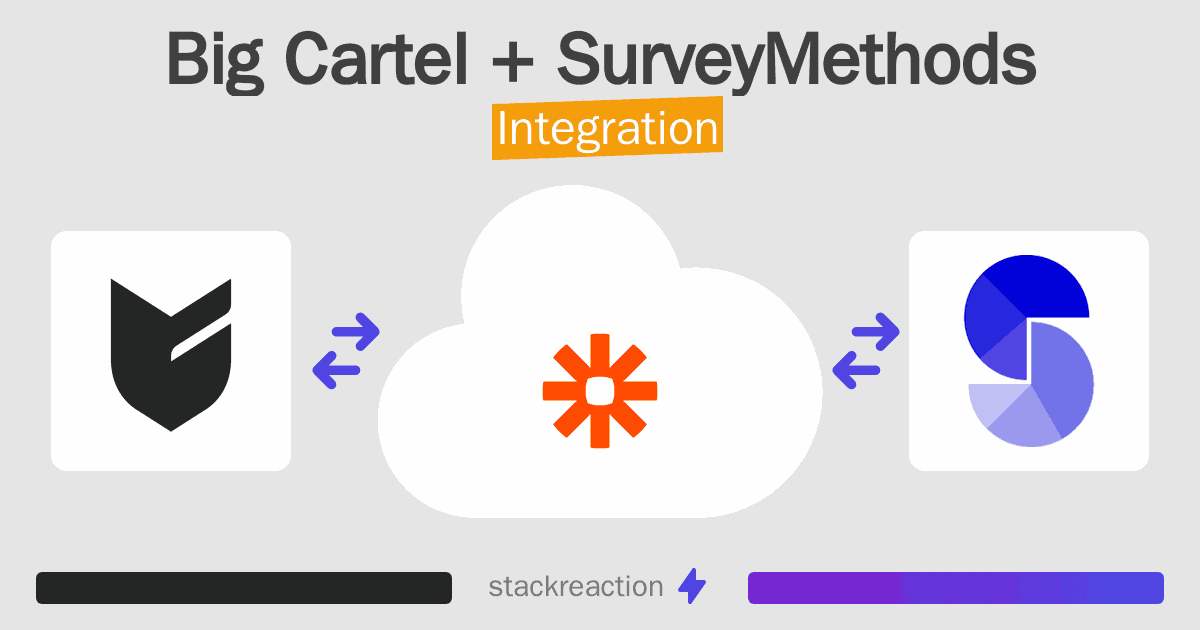 Big Cartel and SurveyMethods Integration