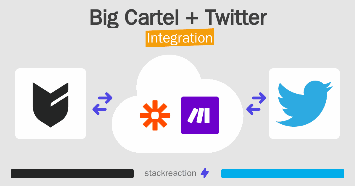 Big Cartel and Twitter Integration