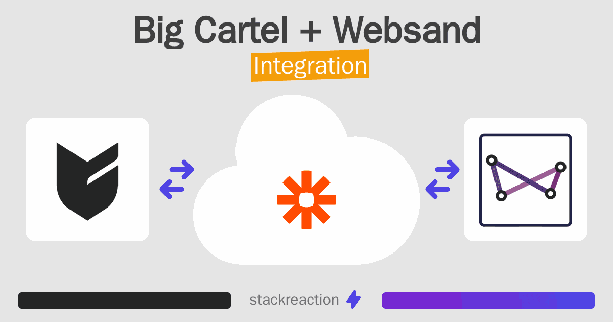 Big Cartel and Websand Integration