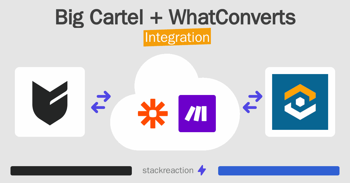 Big Cartel and WhatConverts Integration