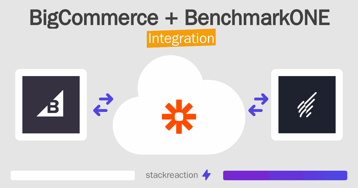BigCommerce and BenchmarkONE Integration