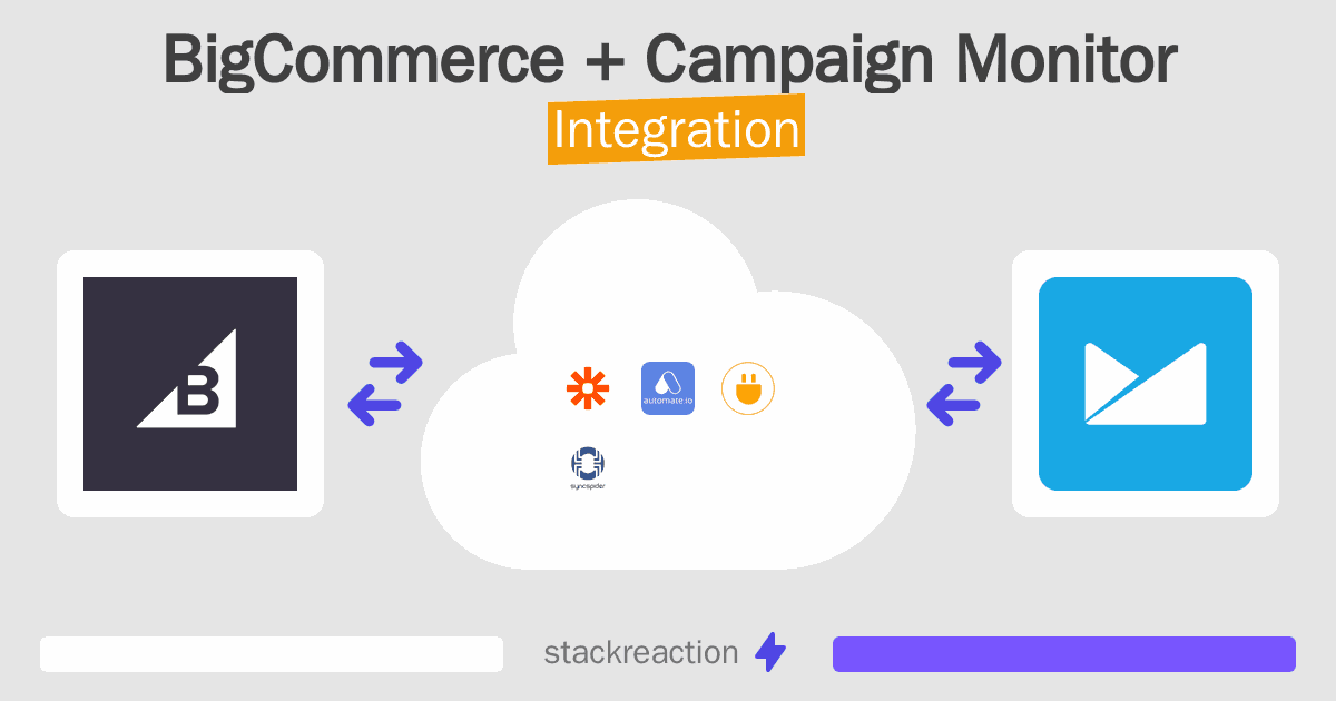 BigCommerce and Campaign Monitor Integration
