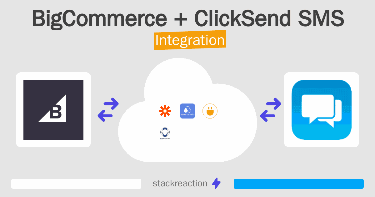 BigCommerce and ClickSend SMS Integration