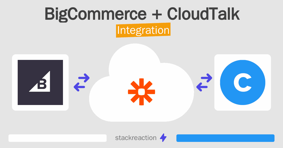 BigCommerce and CloudTalk Integration