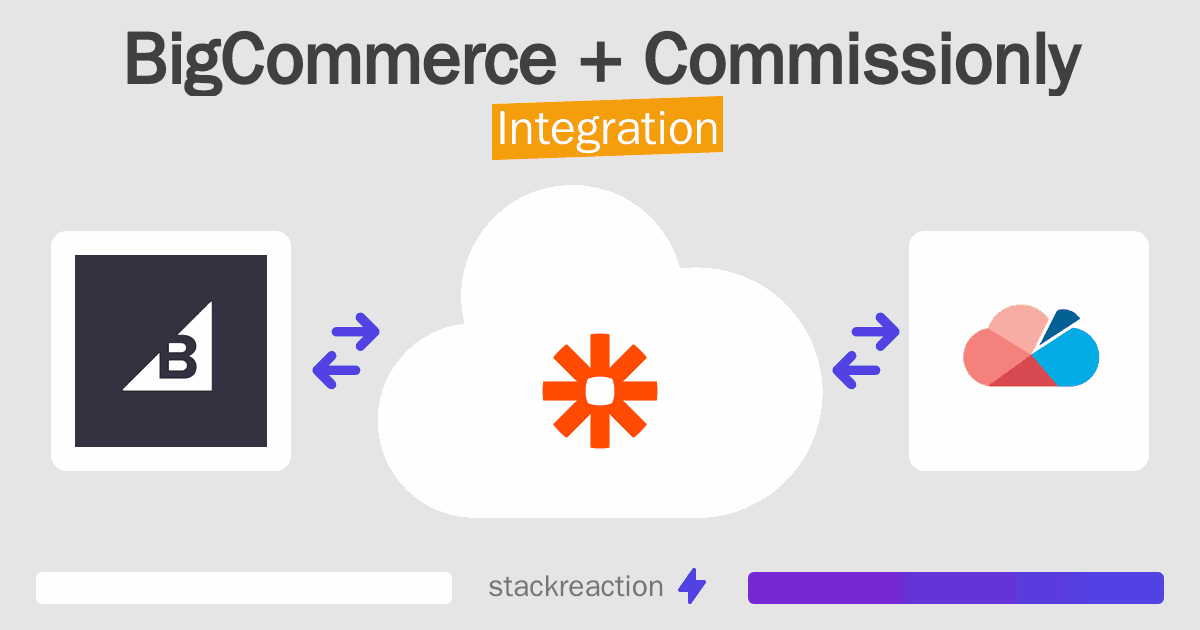 BigCommerce and Commissionly Integration