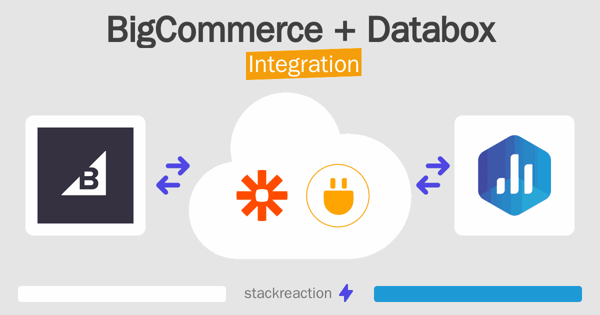 BigCommerce and Databox Integration