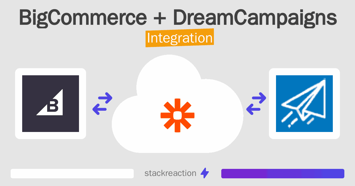 BigCommerce and DreamCampaigns Integration