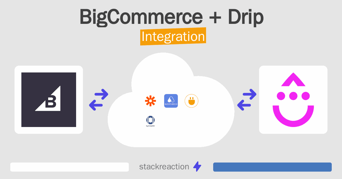 BigCommerce and Drip Integration