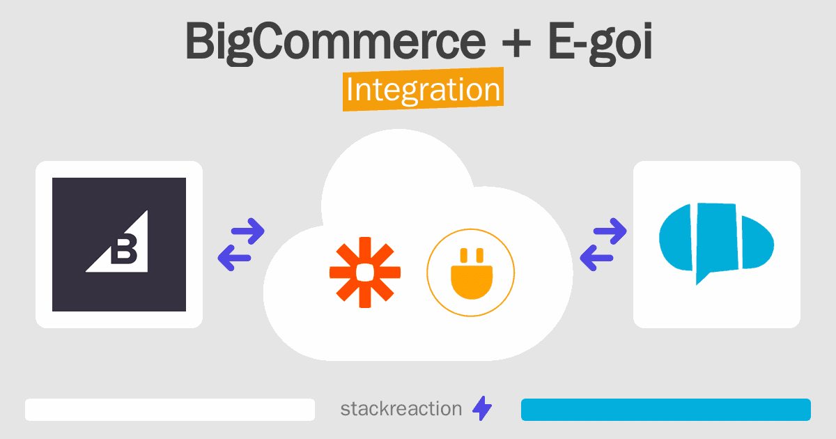 BigCommerce and E-goi Integration