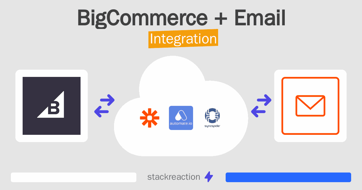 BigCommerce and Email Integration