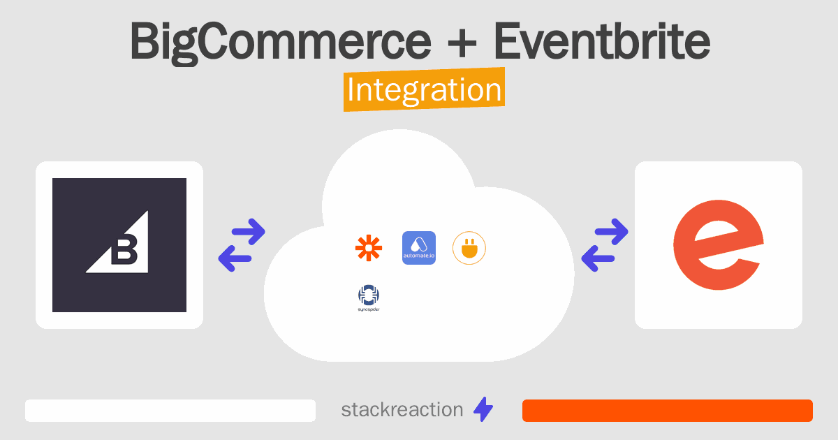 BigCommerce and Eventbrite Integration