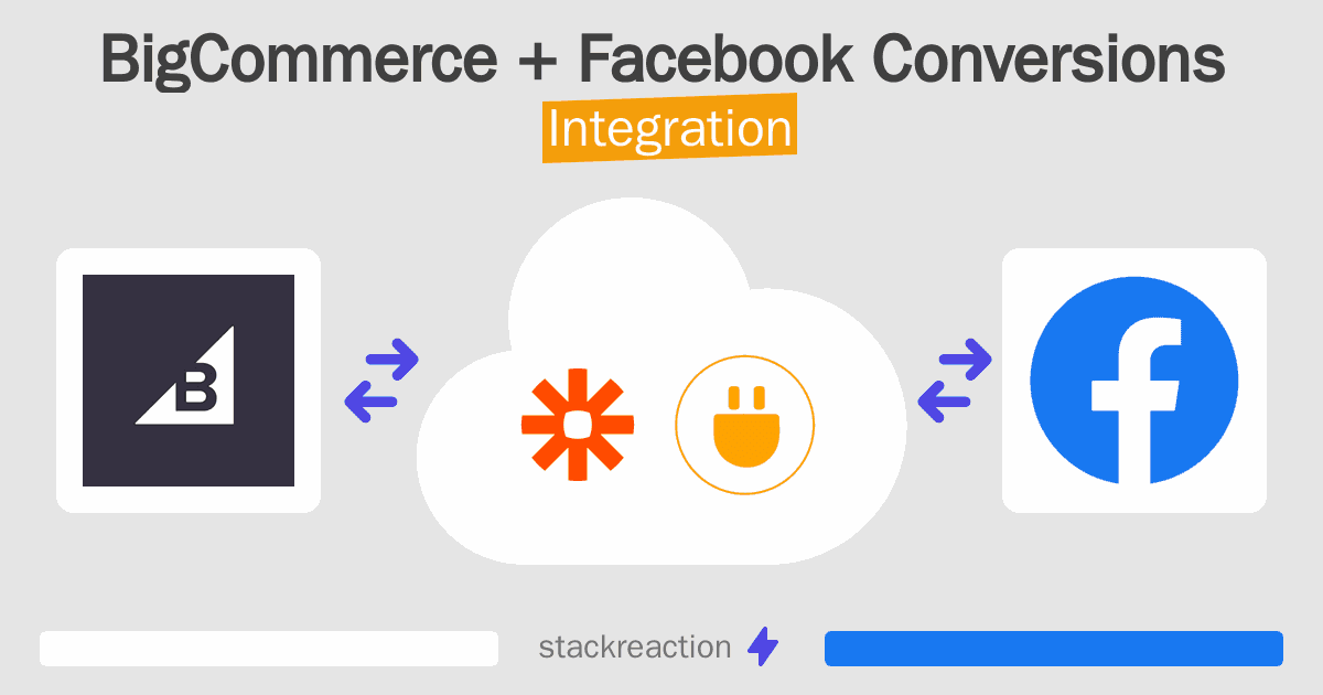 BigCommerce and Facebook Conversions Integration