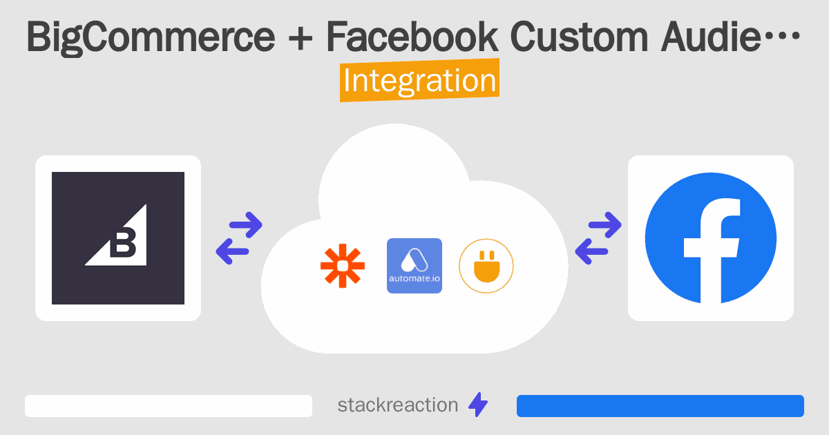 BigCommerce and Facebook Custom Audiences Integration