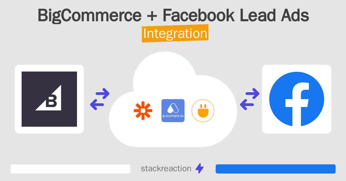 BigCommerce and Facebook Lead Ads Integration