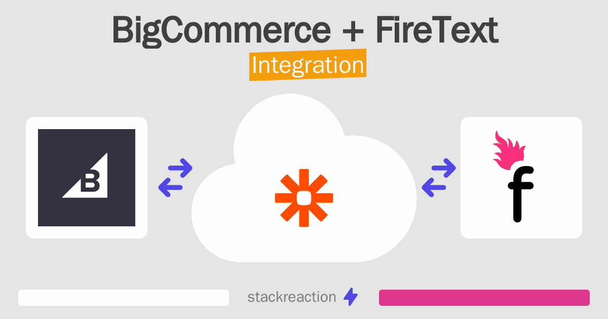 BigCommerce and FireText Integration