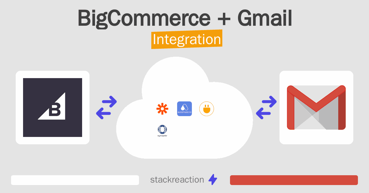 BigCommerce and Gmail Integration